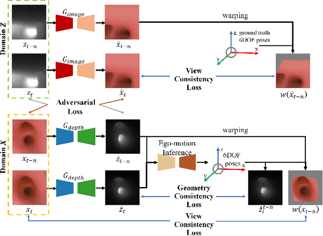 Figure 3 for DD-VNB: A Depth-based Dual-Loop Framework for Real-time Visually Navigated Bronchoscopy