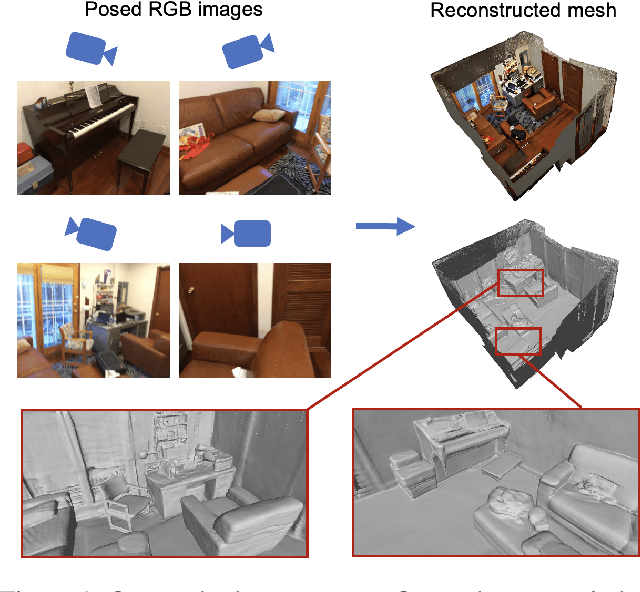 Figure 1 for Indoor Scene Reconstruction with Fine-Grained Details Using Hybrid Representation and Normal Prior Enhancement