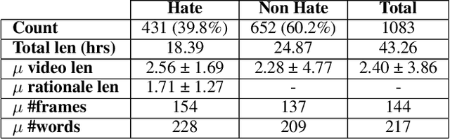 Figure 2 for HateMM: A Multi-Modal Dataset for Hate Video Classification