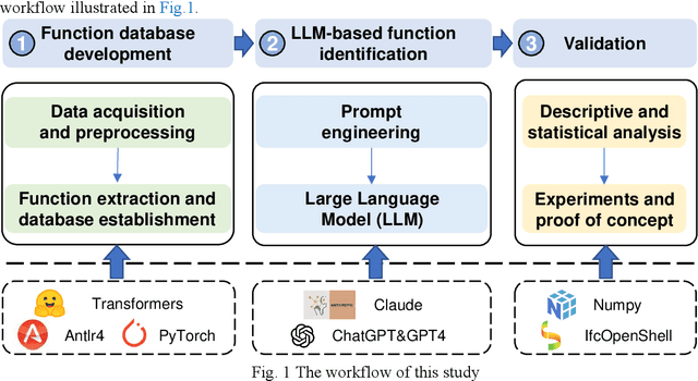 Figure 2 for LLM-FuncMapper: Function Identification for Interpreting Complex Clauses in Building Codes via LLM