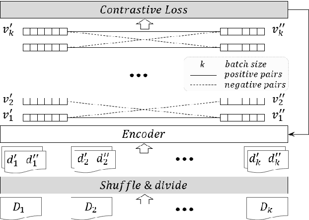 Figure 3 for Shuffle & Divide: Contrastive Learning for Long Text