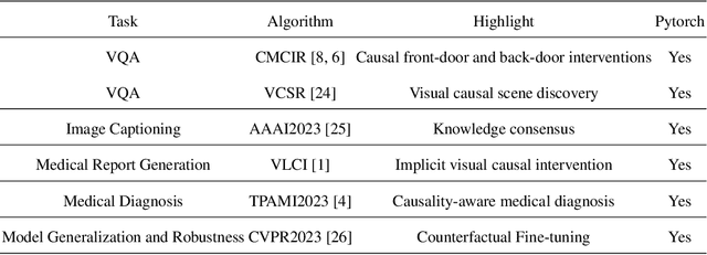 Figure 2 for CausalVLR: A Toolbox and Benchmark for Visual-Linguistic Causal Reasoning