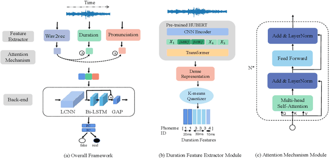 Figure 1 for Detection of Cross-Dataset Fake Audio Based on Prosodic and Pronunciation Features