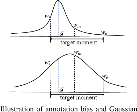 Figure 3 for D3G: Exploring Gaussian Prior for Temporal Sentence Grounding with Glance Annotation