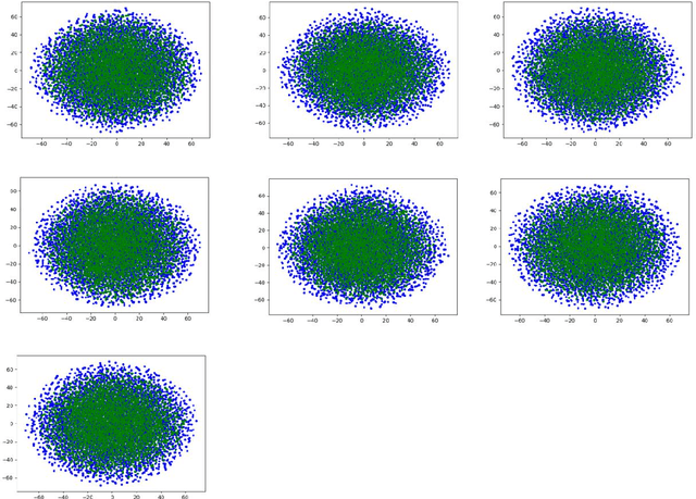 Figure 2 for Analysis and Visualization of the Parameter Space of Matrix Factorization-based Recommender Systems