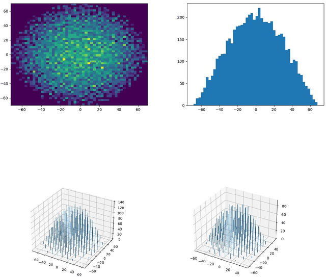 Figure 3 for Analysis and Visualization of the Parameter Space of Matrix Factorization-based Recommender Systems