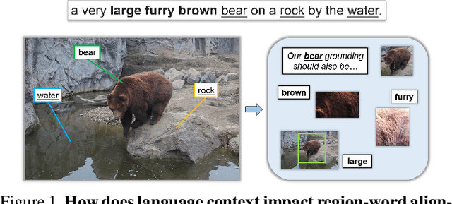 Figure 1 for Enhancing the Role of Context in Region-Word Alignment for Object Detection