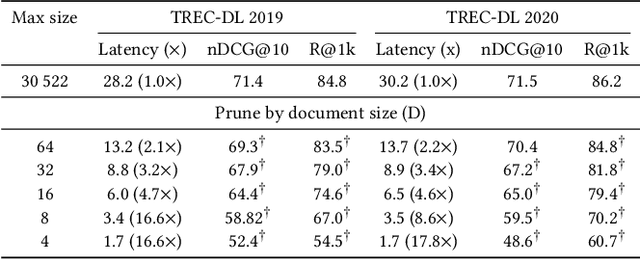 Figure 2 for A Static Pruning Study on Sparse Neural Retrievers