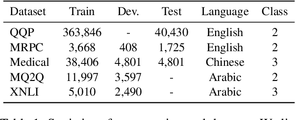 Figure 2 for A General and Flexible Multi-concept Parsing Framework for Multilingual Semantic Matching