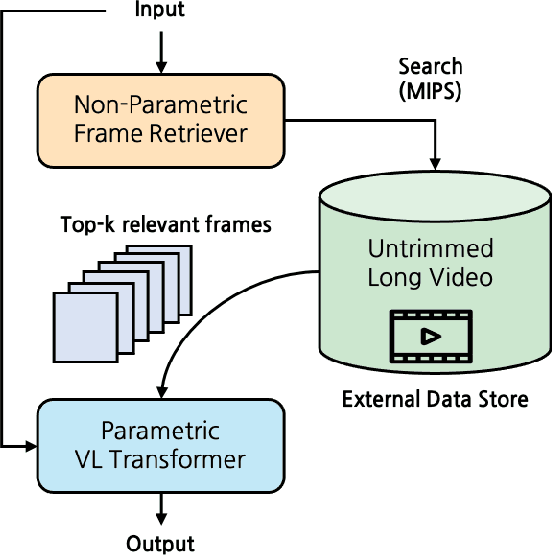 Figure 1 for Semi-Parametric Video-Grounded Text Generation