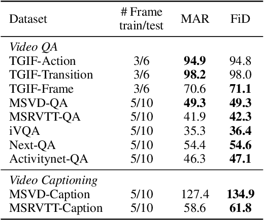Figure 2 for Semi-Parametric Video-Grounded Text Generation