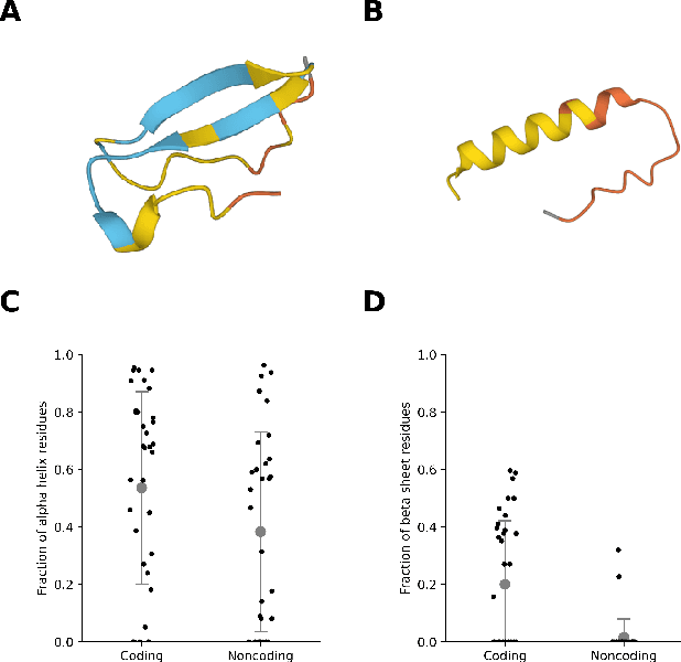 Figure 4 for ProtiGeno: a prokaryotic short gene finder using protein language models