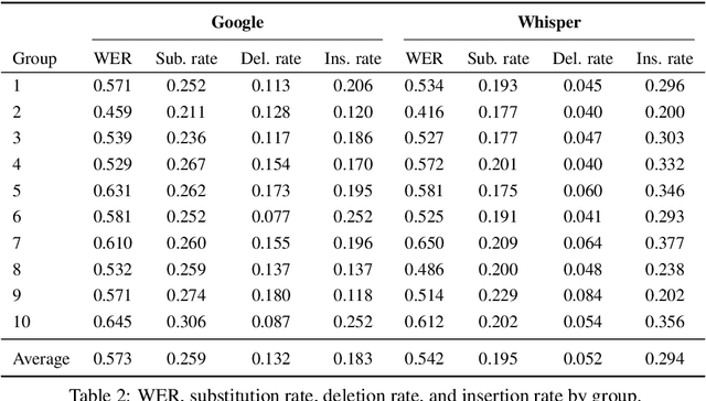 Figure 3 for How Good is Automatic Segmentation as a Multimodal Discourse Annotation Aid?