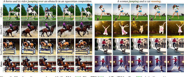 Figure 3 for MotionZero:Exploiting Motion Priors for Zero-shot Text-to-Video Generation