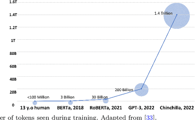 Figure 3 for ChatGPT in the Age of Generative AI and Large Language Models: A Concise Survey