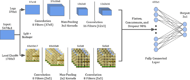 Figure 1 for Improving Deep Localized Level Analysis: How Game Logs Can Help