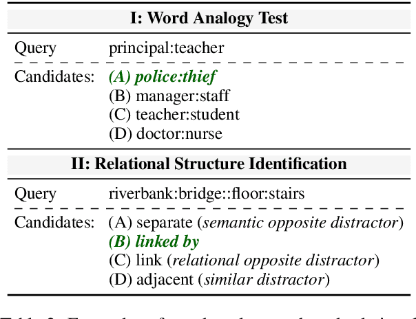 Figure 3 for Beneath Surface Similarity: Large Language Models Make Reasonable Scientific Analogies after Structure Abduction