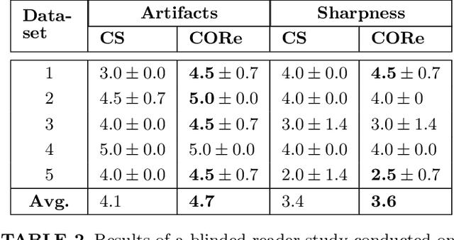 Figure 3 for Motion-robust free-running cardiovascular MRI