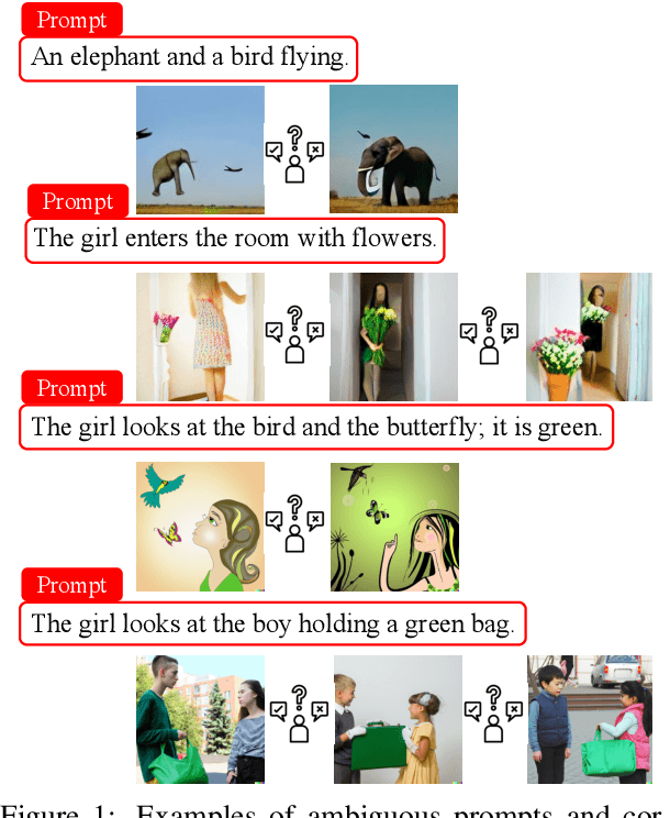 Figure 1 for Is the Elephant Flying? Resolving Ambiguities in Text-to-Image Generative Models