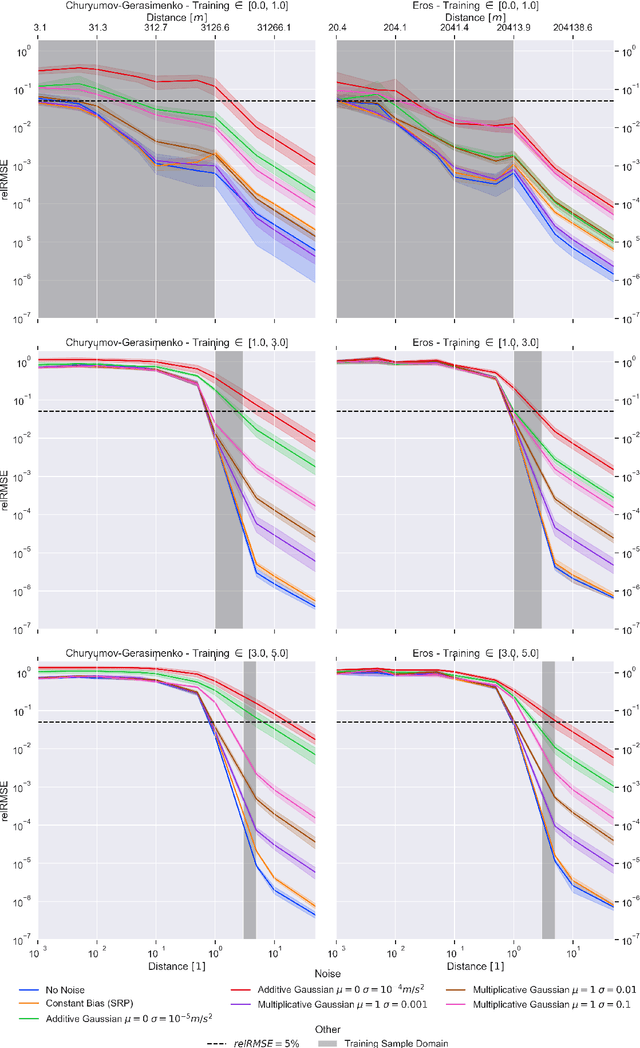 Figure 4 for Investigation of the Robustness of Neural Density Fields