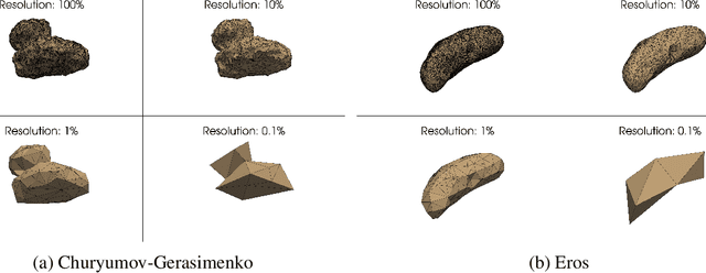 Figure 2 for Investigation of the Robustness of Neural Density Fields