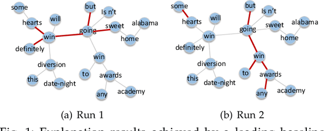 Figure 1 for Faithful and Consistent Graph Neural Network Explanations with Rationale Alignment