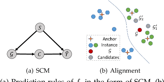 Figure 2 for Faithful and Consistent Graph Neural Network Explanations with Rationale Alignment