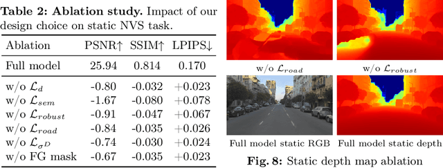 Figure 3 for RoDUS: Robust Decomposition of Static and Dynamic Elements in Urban Scenes