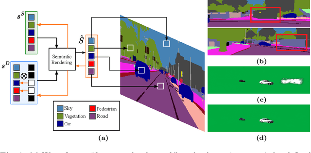 Figure 4 for RoDUS: Robust Decomposition of Static and Dynamic Elements in Urban Scenes