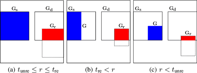 Figure 1 for Goal Space Abstraction in Hierarchical Reinforcement Learning via Set-Based Reachability Analysis