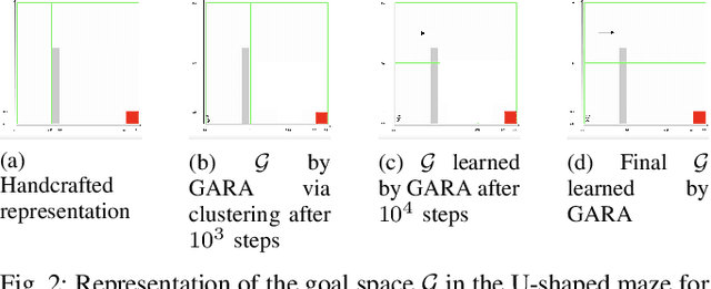 Figure 2 for Goal Space Abstraction in Hierarchical Reinforcement Learning via Set-Based Reachability Analysis