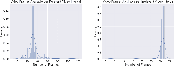Figure 1 for Navigating an Ocean of Video Data: Deep Learning for Humpback Whale Classification in YouTube Videos
