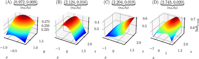 Figure 4 for Learning Disturbances Online for Risk-Aware Control: Risk-Aware Flight with Less Than One Minute of Data