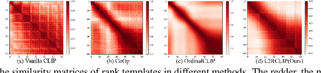 Figure 4 for Learning-to-Rank Meets Language: Boosting Language-Driven Ordering Alignment for Ordinal Classification