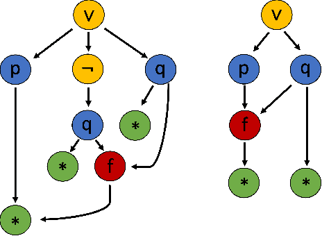 Figure 1 for An Ensemble Approach for Automated Theorem Proving Based on Efficient Name Invariant Graph Neural Representations
