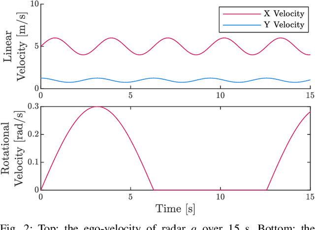 Figure 2 for Extrinsic Calibration of 2D mm-Wavelength Radar Pairs Using Ego-Velocity Estimates