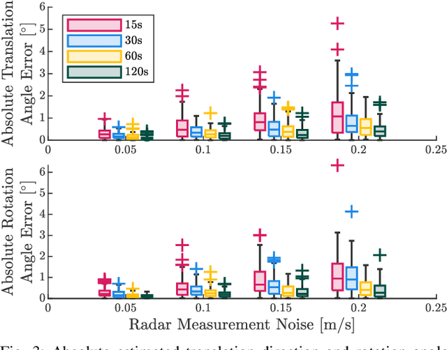 Figure 3 for Extrinsic Calibration of 2D mm-Wavelength Radar Pairs Using Ego-Velocity Estimates