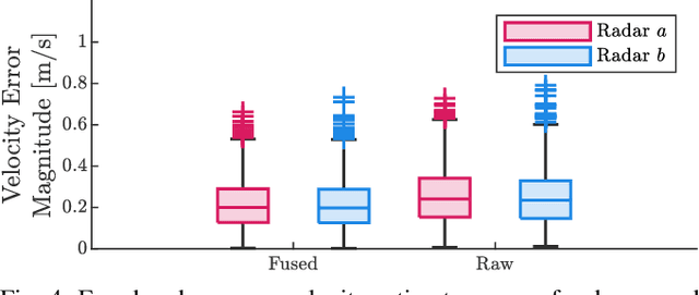Figure 4 for Extrinsic Calibration of 2D mm-Wavelength Radar Pairs Using Ego-Velocity Estimates