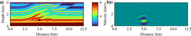 Figure 3 for Microseismic source imaging using physics-informed neural networks with hard constraints