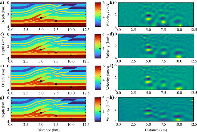 Figure 4 for Microseismic source imaging using physics-informed neural networks with hard constraints