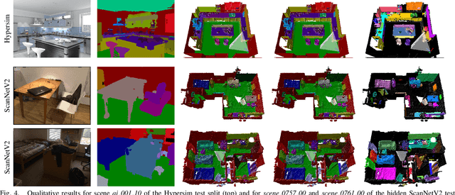 Figure 4 for PanopticNDT: Efficient and Robust Panoptic Mapping