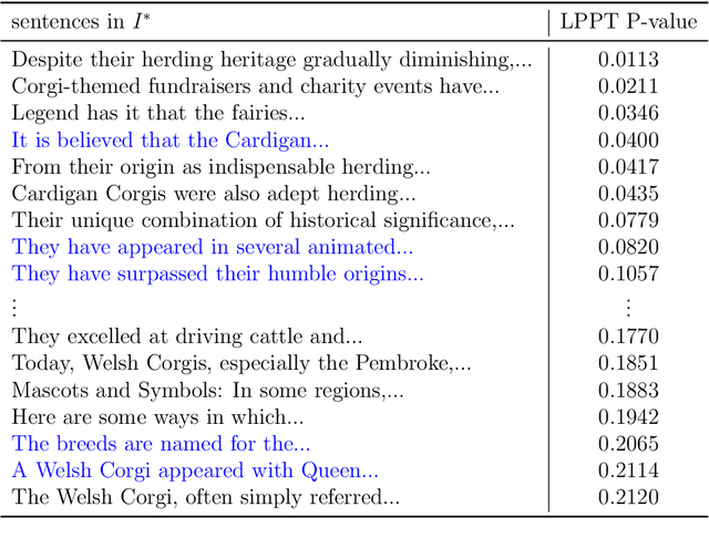 Figure 2 for Separating the Human Touch from AI-Generated Text using Higher Criticism: An Information-Theoretic Approach