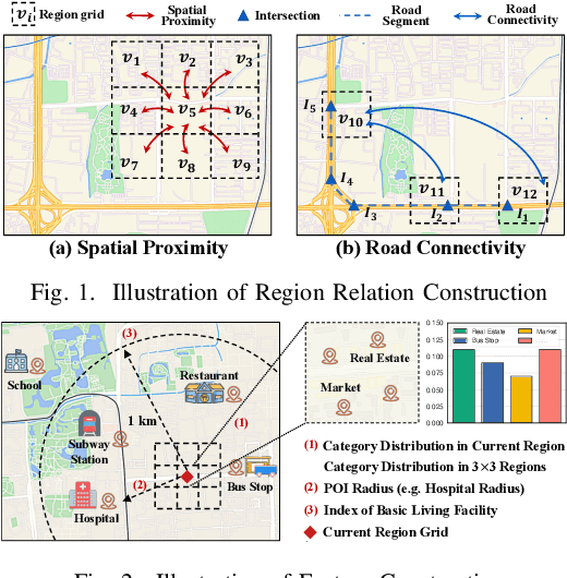 Figure 1 for A Contextual Master-Slave Framework on Urban Region Graph for Urban Village Detection