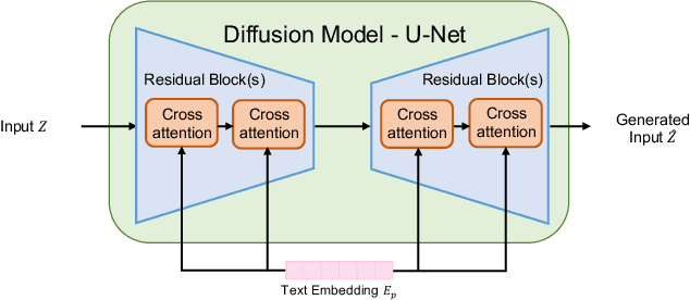 Figure 3 for uSee: Unified Speech Enhancement and Editing with Conditional Diffusion Models