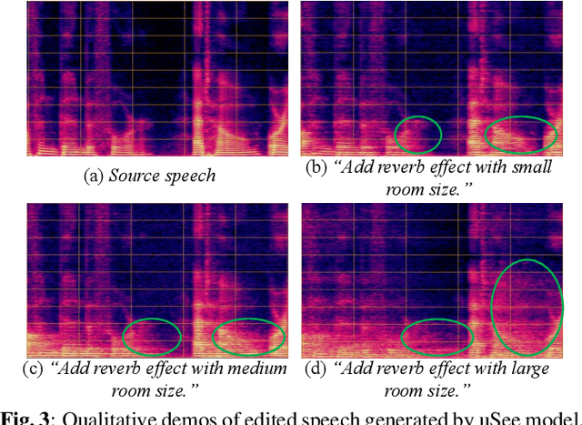Figure 4 for uSee: Unified Speech Enhancement and Editing with Conditional Diffusion Models