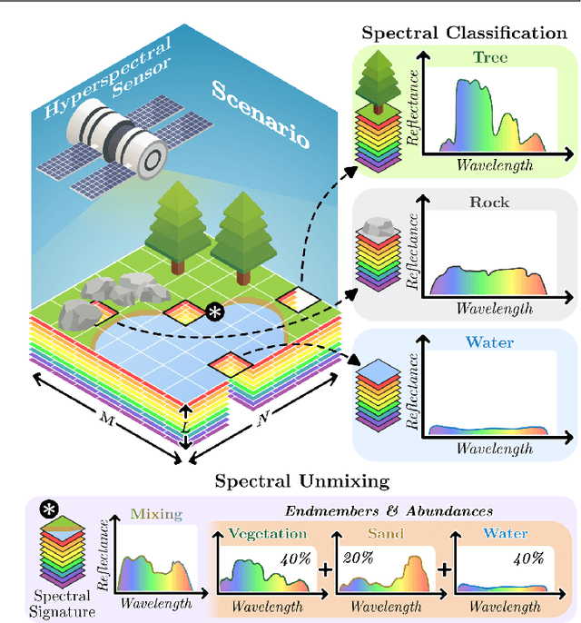 Figure 1 for Computational Spectral Imaging: A Contemporary Overview