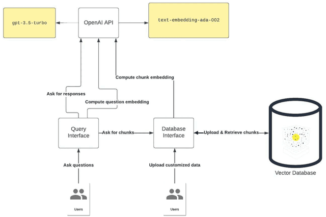 Figure 1 for A Case-Based Persistent Memory for a Large Language Model