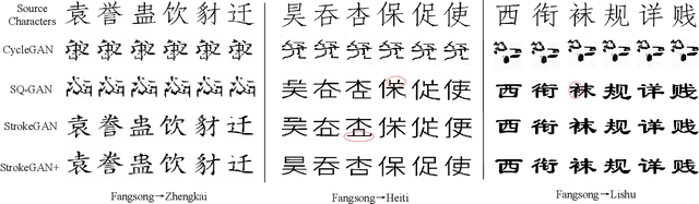 Figure 1 for StrokeGAN+: Few-Shot Semi-Supervised Chinese Font Generation with Stroke Encoding