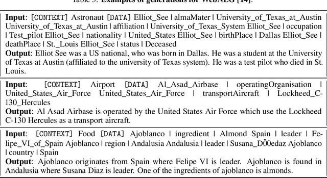 Figure 3 for Text Data Augmentation in Low-Resource Settings via Fine-Tuning of Large Language Models