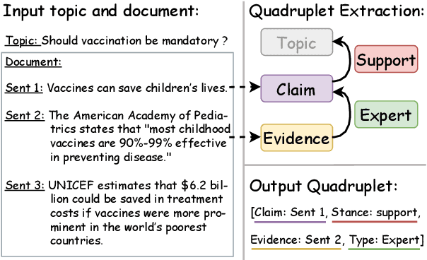 Figure 1 for AQE: Argument Quadruplet Extraction via a Quad-Tagging Augmented Generative Approach